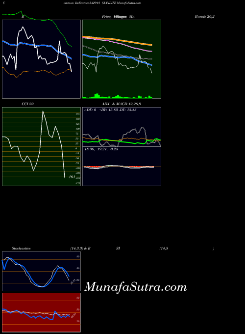 BSE GIANLIFE 542918 All indicator, GIANLIFE 542918 indicators All technical analysis, GIANLIFE 542918 indicators All free charts, GIANLIFE 542918 indicators All historical values BSE