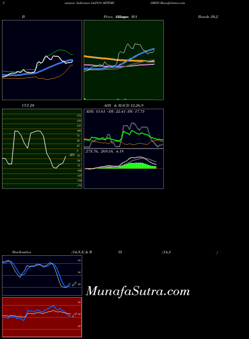 BSE ARTEMISMED 542919 All indicator, ARTEMISMED 542919 indicators All technical analysis, ARTEMISMED 542919 indicators All free charts, ARTEMISMED 542919 indicators All historical values BSE