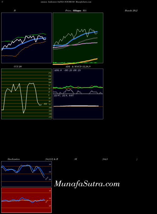 Icicim150 indicators chart 