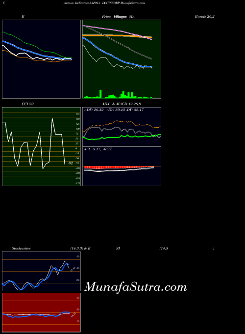 Januscorp indicators chart 