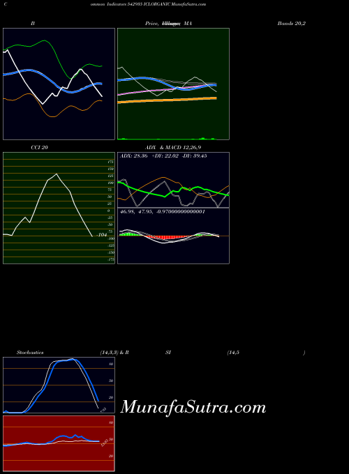 BSE ICLORGANIC 542935 All indicator, ICLORGANIC 542935 indicators All technical analysis, ICLORGANIC 542935 indicators All free charts, ICLORGANIC 542935 indicators All historical values BSE