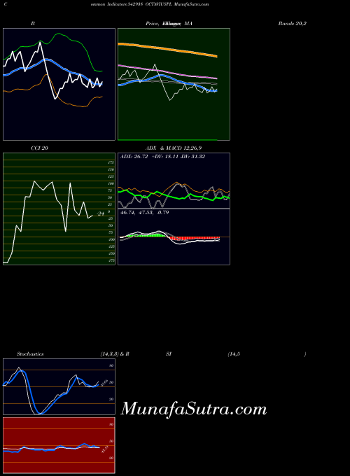 BSE OCTAVIUSPL 542938 All indicator, OCTAVIUSPL 542938 indicators All technical analysis, OCTAVIUSPL 542938 indicators All free charts, OCTAVIUSPL 542938 indicators All historical values BSE