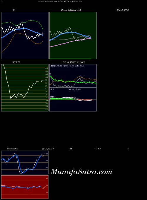 BSE 04AGG 542942 All indicator, 04AGG 542942 indicators All technical analysis, 04AGG 542942 indicators All free charts, 04AGG 542942 indicators All historical values BSE