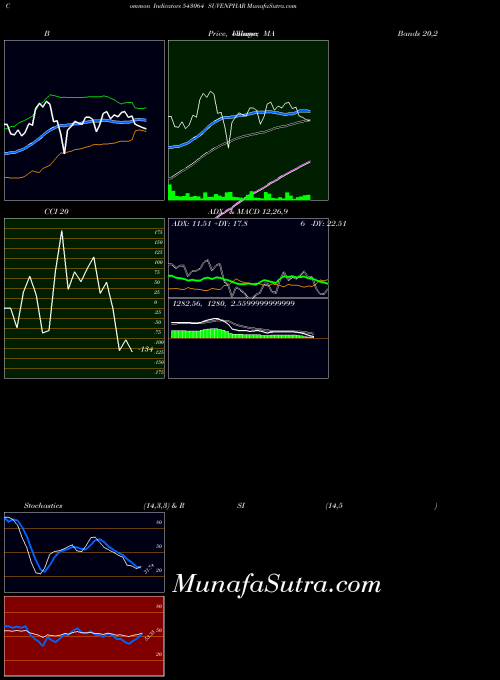 BSE SUVENPHAR 543064 All indicator, SUVENPHAR 543064 indicators All technical analysis, SUVENPHAR 543064 indicators All free charts, SUVENPHAR 543064 indicators All historical values BSE