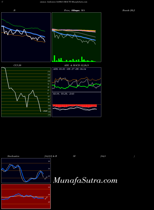 BSE SMAUTO 543065 All indicator, SMAUTO 543065 indicators All technical analysis, SMAUTO 543065 indicators All free charts, SMAUTO 543065 indicators All historical values BSE