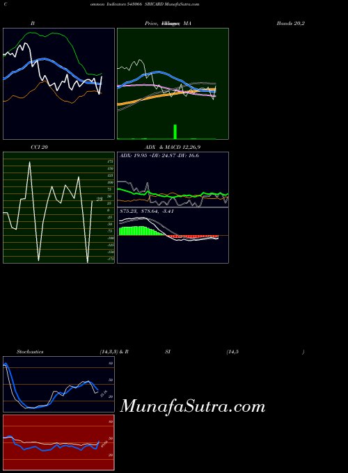 BSE SBICARD 543066 All indicator, SBICARD 543066 indicators All technical analysis, SBICARD 543066 indicators All free charts, SBICARD 543066 indicators All historical values BSE