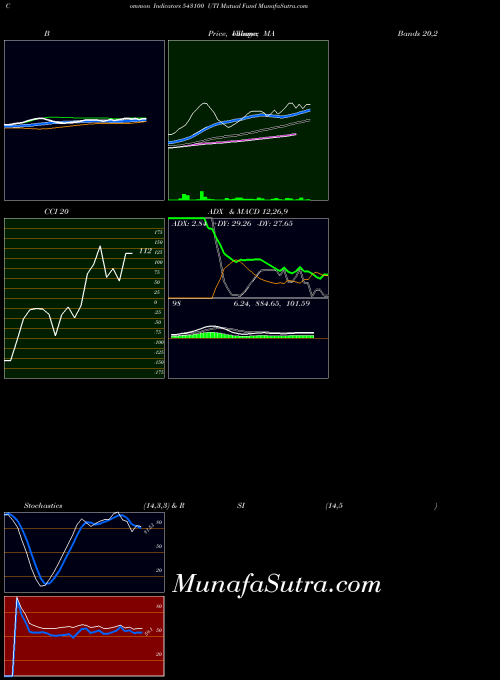 BSE UTI Mutual Fund 543100 All indicator, UTI Mutual Fund 543100 indicators All technical analysis, UTI Mutual Fund 543100 indicators All free charts, UTI Mutual Fund 543100 indicators All historical values BSE