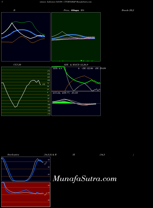 BSE UTCRFS2RQP 543108 All indicator, UTCRFS2RQP 543108 indicators All technical analysis, UTCRFS2RQP 543108 indicators All free charts, UTCRFS2RQP 543108 indicators All historical values BSE