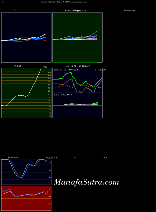 BSE 08GPG 543150 All indicator, 08GPG 543150 indicators All technical analysis, 08GPG 543150 indicators All free charts, 08GPG 543150 indicators All historical values BSE
