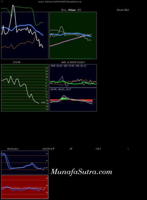 BSE 08AGG 543153 All indicator, 08AGG 543153 indicators All technical analysis, 08AGG 543153 indicators All free charts, 08AGG 543153 indicators All historical values BSE