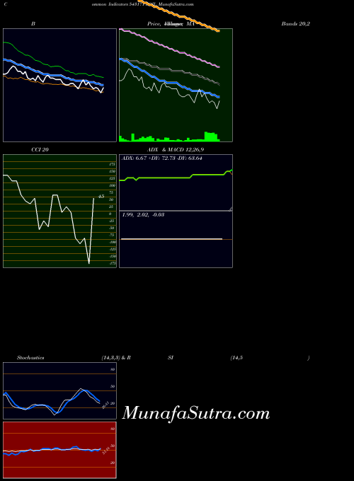 BSE ROJL 543171 All indicator, ROJL 543171 indicators All technical analysis, ROJL 543171 indicators All free charts, ROJL 543171 indicators All historical values BSE