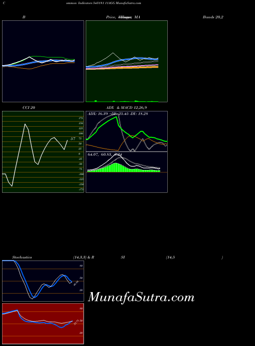 BSE 11AGG 543181 All indicator, 11AGG 543181 indicators All technical analysis, 11AGG 543181 indicators All free charts, 11AGG 543181 indicators All historical values BSE