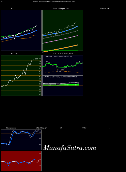 BSE EBBETF0425 543215 All indicator, EBBETF0425 543215 indicators All technical analysis, EBBETF0425 543215 indicators All free charts, EBBETF0425 543215 indicators All historical values BSE