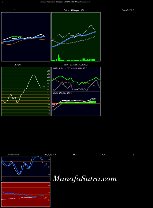 BSE HIPPOCABS 543222 All indicator, HIPPOCABS 543222 indicators All technical analysis, HIPPOCABS 543222 indicators All free charts, HIPPOCABS 543222 indicators All historical values BSE