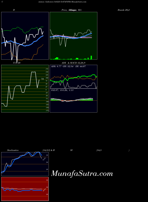 BSE DATAINFRA 543225 All indicator, DATAINFRA 543225 indicators All technical analysis, DATAINFRA 543225 indicators All free charts, DATAINFRA 543225 indicators All historical values BSE