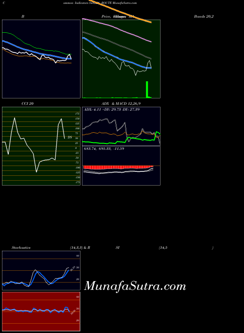 BSE ROUTE 543228 All indicator, ROUTE 543228 indicators All technical analysis, ROUTE 543228 indicators All free charts, ROUTE 543228 indicators All historical values BSE