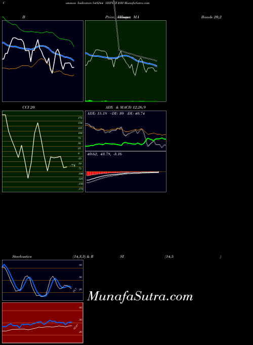 Shinefash indicators chart 