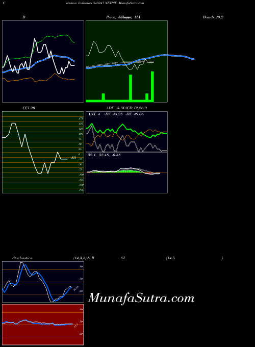 BSE NETPIX 543247 All indicator, NETPIX 543247 indicators All technical analysis, NETPIX 543247 indicators All free charts, NETPIX 543247 indicators All historical values BSE