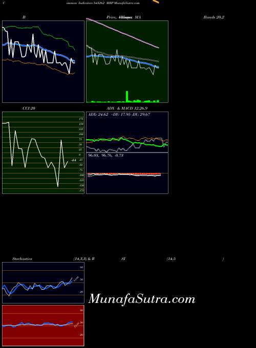 BSE MRP 543262 All indicator, MRP 543262 indicators All technical analysis, MRP 543262 indicators All free charts, MRP 543262 indicators All historical values BSE