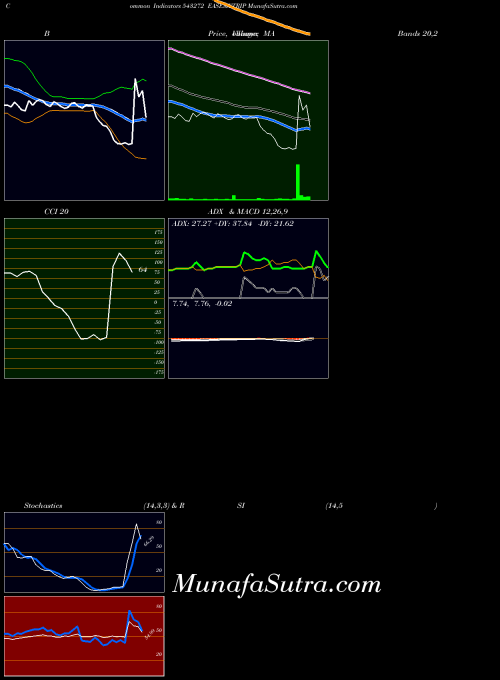 BSE EASEMYTRIP 543272 All indicator, EASEMYTRIP 543272 indicators All technical analysis, EASEMYTRIP 543272 indicators All free charts, EASEMYTRIP 543272 indicators All historical values BSE