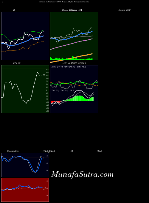 Kalyankjil indicators chart 