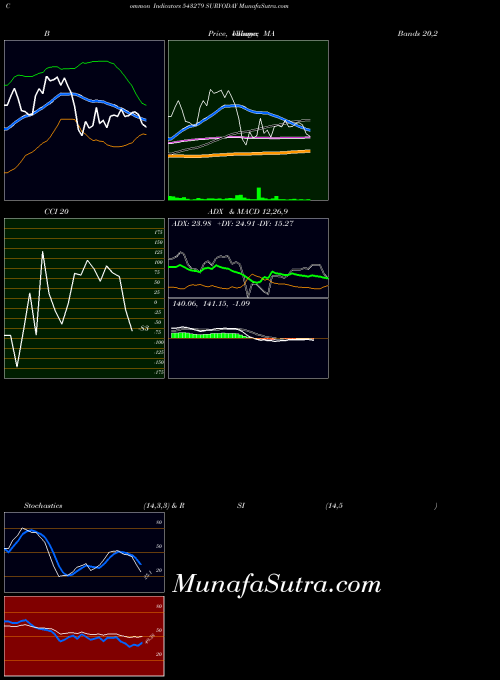 BSE SURYODAY 543279 All indicator, SURYODAY 543279 indicators All technical analysis, SURYODAY 543279 indicators All free charts, SURYODAY 543279 indicators All historical values BSE