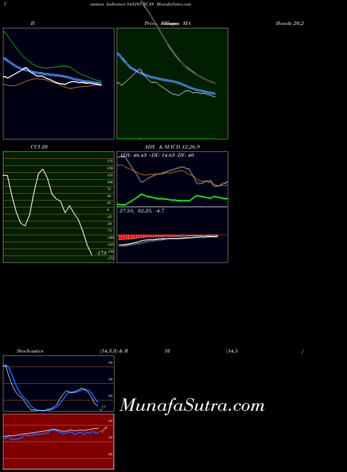 BSE RCAN 543285 All indicator, RCAN 543285 indicators All technical analysis, RCAN 543285 indicators All free charts, RCAN 543285 indicators All historical values BSE