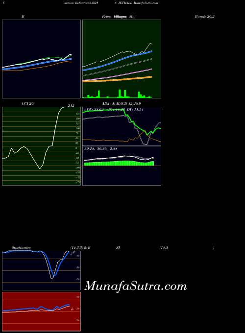 BSE JETMALL 543286 All indicator, JETMALL 543286 indicators All technical analysis, JETMALL 543286 indicators All free charts, JETMALL 543286 indicators All historical values BSE