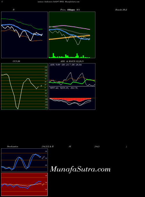 BSE IWEL 543297 All indicator, IWEL 543297 indicators All technical analysis, IWEL 543297 indicators All free charts, IWEL 543297 indicators All historical values BSE