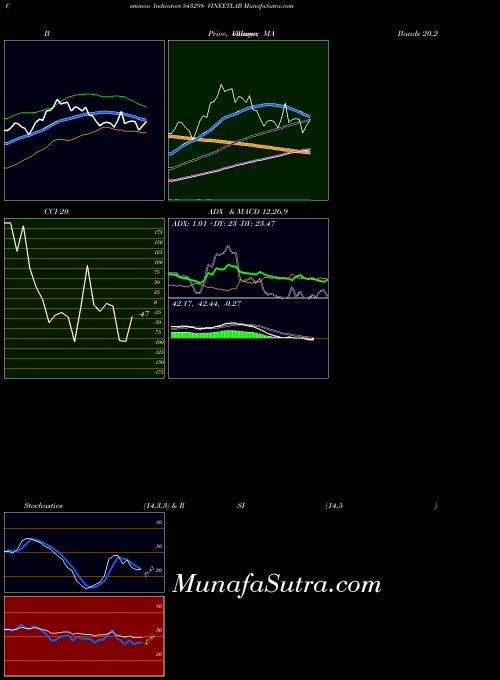 BSE VINEETLAB 543298 All indicator, VINEETLAB 543298 indicators All technical analysis, VINEETLAB 543298 indicators All free charts, VINEETLAB 543298 indicators All historical values BSE