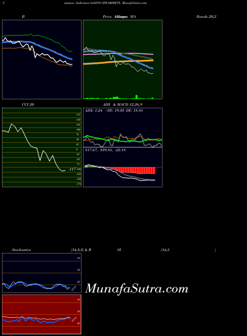 BSE SHYAMMETL 543299 All indicator, SHYAMMETL 543299 indicators All technical analysis, SHYAMMETL 543299 indicators All free charts, SHYAMMETL 543299 indicators All historical values BSE