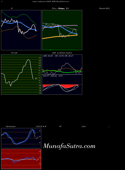 BSE KIMS 543308 All indicator, KIMS 543308 indicators All technical analysis, KIMS 543308 indicators All free charts, KIMS 543308 indicators All historical values BSE