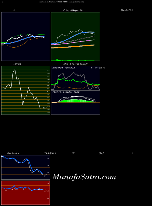 BSE TATVA 543321 All indicator, TATVA 543321 indicators All technical analysis, TATVA 543321 indicators All free charts, TATVA 543321 indicators All historical values BSE