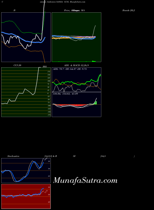 BSE GCSL 543324 All indicator, GCSL 543324 indicators All technical analysis, GCSL 543324 indicators All free charts, GCSL 543324 indicators All historical values BSE