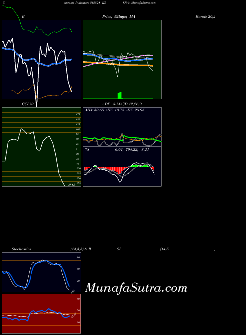 Krsnaa indicators chart 