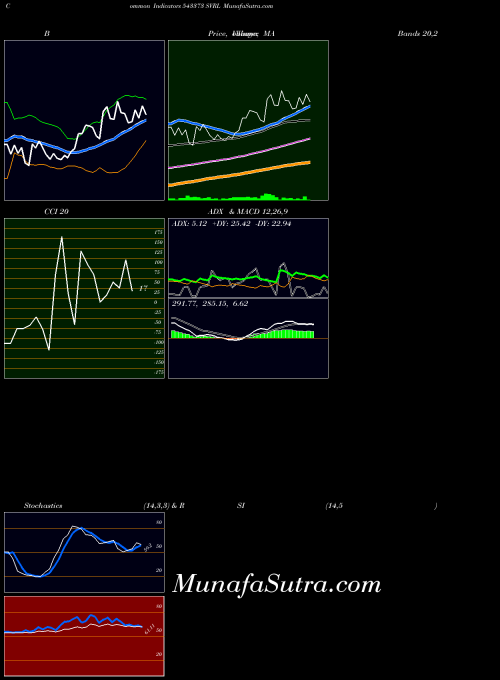 BSE SVRL 543373 MA indicator, SVRL 543373 indicators MA technical analysis, SVRL 543373 indicators MA free charts, SVRL 543373 indicators MA historical values BSE