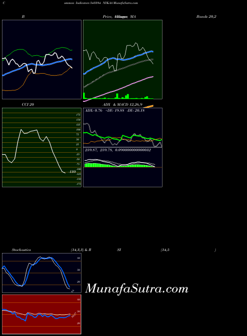 BSE NYKAA 543384 All indicator, NYKAA 543384 indicators All technical analysis, NYKAA 543384 indicators All free charts, NYKAA 543384 indicators All historical values BSE