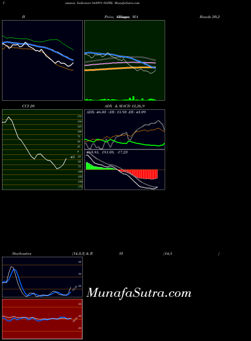 BSE SGFRL 543391 All indicator, SGFRL 543391 indicators All technical analysis, SGFRL 543391 indicators All free charts, SGFRL 543391 indicators All historical values BSE