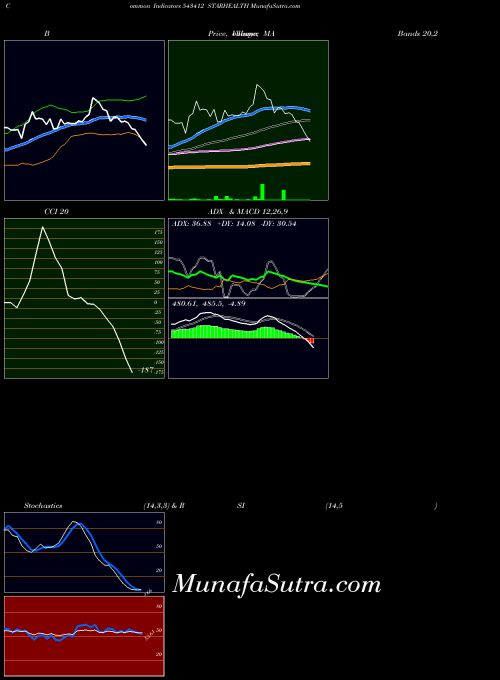 BSE STARHEALTH 543412 All indicator, STARHEALTH 543412 indicators All technical analysis, STARHEALTH 543412 indicators All free charts, STARHEALTH 543412 indicators All historical values BSE