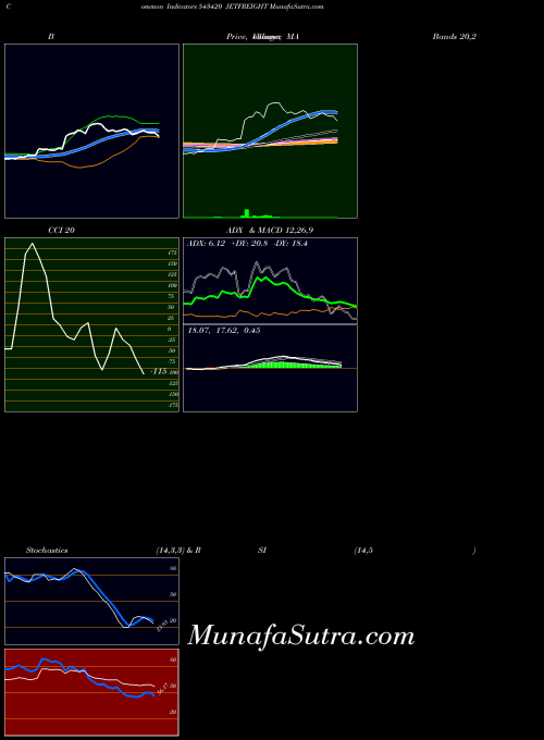 BSE JETFREIGHT 543420 All indicator, JETFREIGHT 543420 indicators All technical analysis, JETFREIGHT 543420 indicators All free charts, JETFREIGHT 543420 indicators All historical values BSE