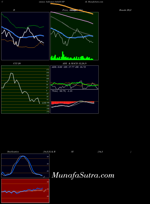 BSE HPAL 543433 MA indicator, HPAL 543433 indicators MA technical analysis, HPAL 543433 indicators MA free charts, HPAL 543433 indicators MA historical values BSE