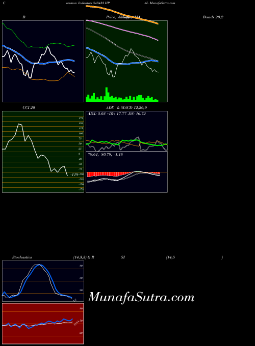BSE HPAL 543433 All indicator, HPAL 543433 indicators All technical analysis, HPAL 543433 indicators All free charts, HPAL 543433 indicators All historical values BSE
