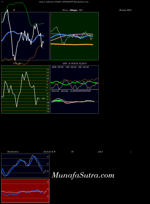 BSE DSPQ50ETF 543438 All indicator, DSPQ50ETF 543438 indicators All technical analysis, DSPQ50ETF 543438 indicators All free charts, DSPQ50ETF 543438 indicators All historical values BSE