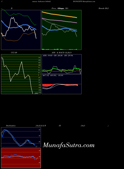 Bconcepts indicators chart 