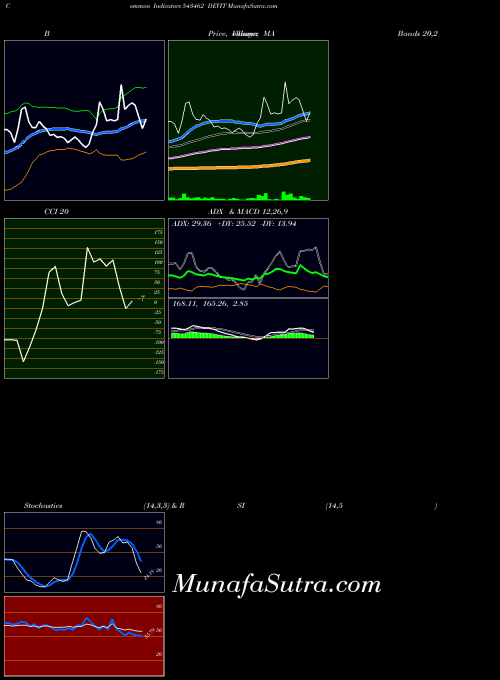 BSE DEVIT 543462 All indicator, DEVIT 543462 indicators All technical analysis, DEVIT 543462 indicators All free charts, DEVIT 543462 indicators All historical values BSE