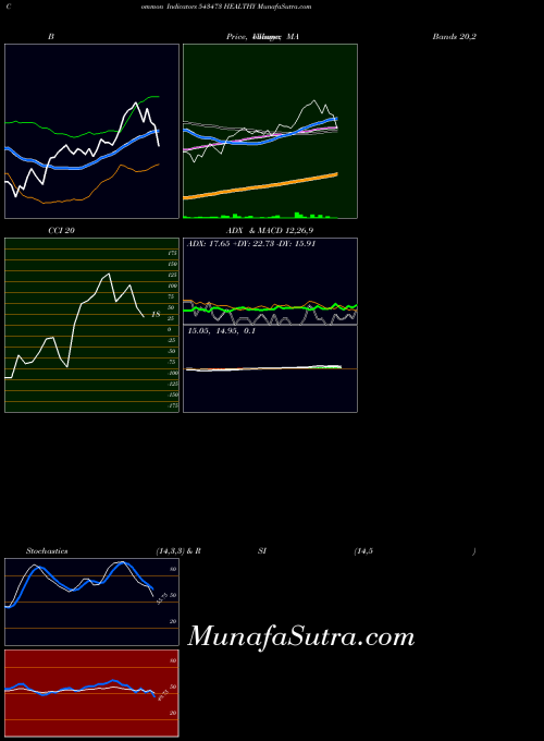 BSE HEALTHY 543473 All indicator, HEALTHY 543473 indicators All technical analysis, HEALTHY 543473 indicators All free charts, HEALTHY 543473 indicators All historical values BSE