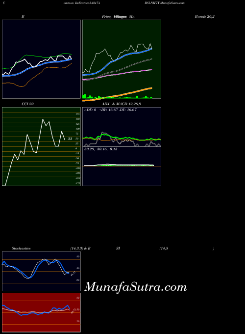 BSE BSLNIFTY 543474 All indicator, BSLNIFTY 543474 indicators All technical analysis, BSLNIFTY 543474 indicators All free charts, BSLNIFTY 543474 indicators All historical values BSE