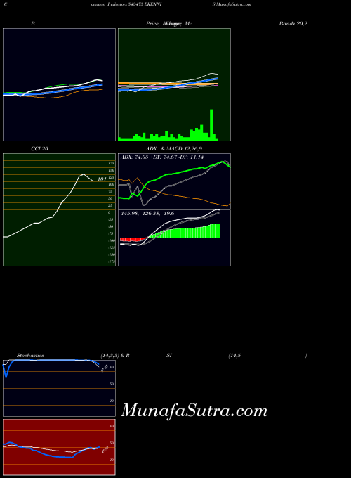 BSE EKENNIS 543475 All indicator, EKENNIS 543475 indicators All technical analysis, EKENNIS 543475 indicators All free charts, EKENNIS 543475 indicators All historical values BSE