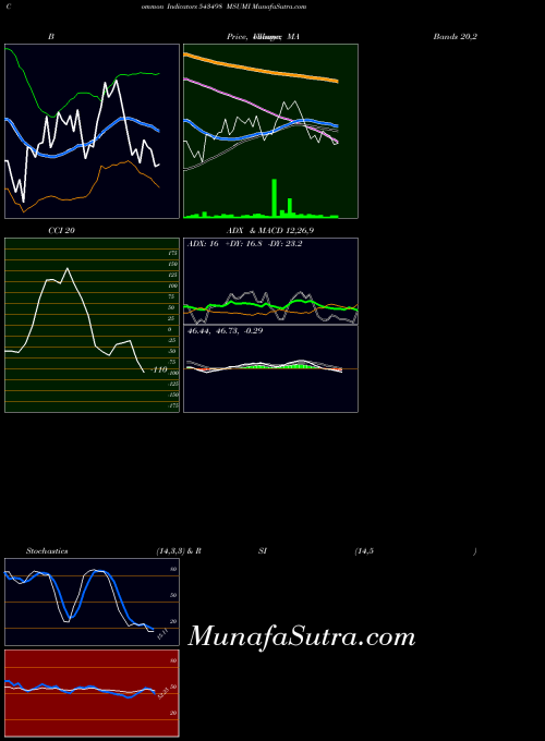 BSE MSUMI 543498 All indicator, MSUMI 543498 indicators All technical analysis, MSUMI 543498 indicators All free charts, MSUMI 543498 indicators All historical values BSE