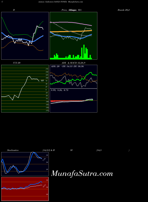 BSE FONE4 543521 All indicator, FONE4 543521 indicators All technical analysis, FONE4 543521 indicators All free charts, FONE4 543521 indicators All historical values BSE